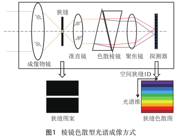 一 棱鏡色散型_副本