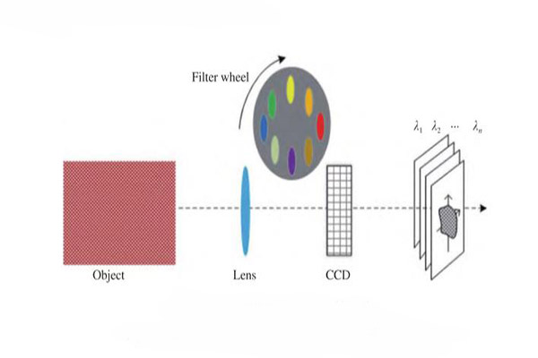旋轉(zhuǎn)濾光片型成像光譜儀結(jié)構(gòu)圖