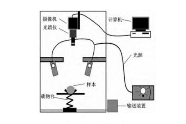 高光譜成像系統(tǒng)0001