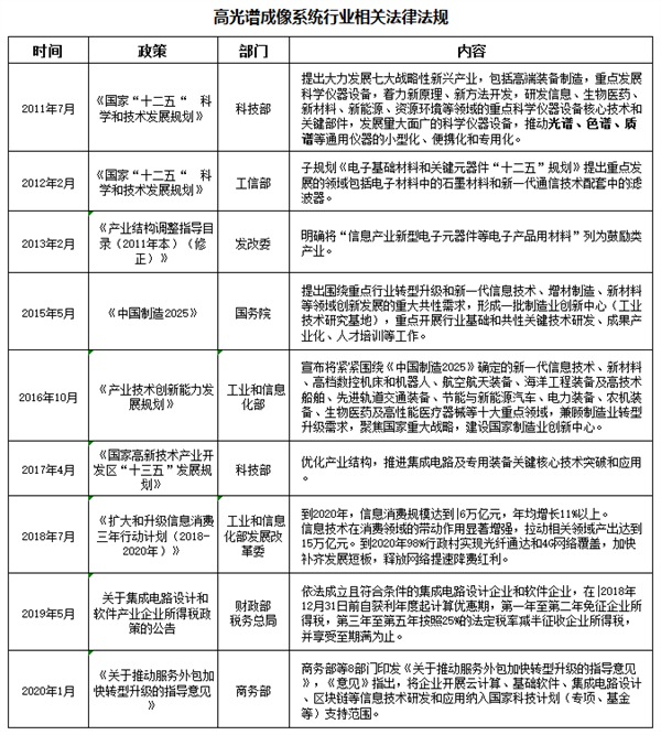 高光譜成像系統(tǒng)行業(yè)相關法律法規(guī)