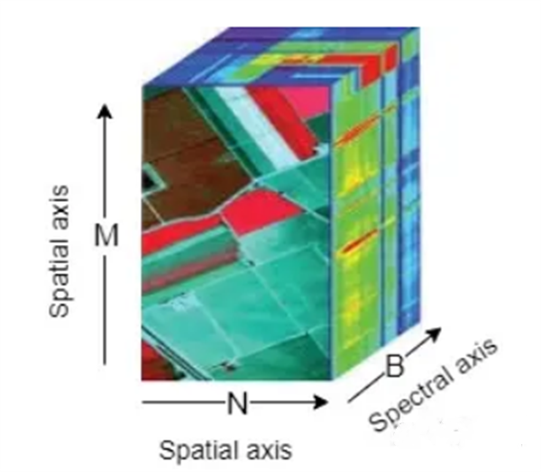 高光譜圖像數(shù)據(jù)立方體_副本