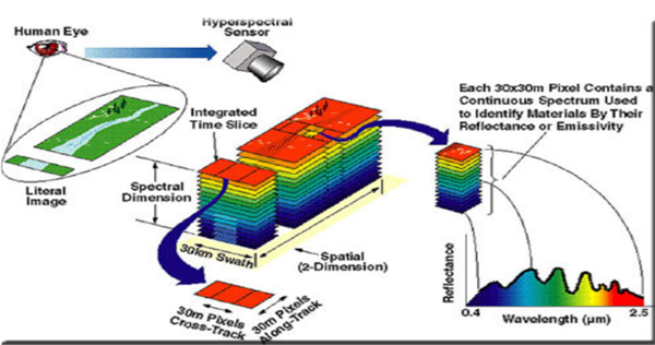高光譜遙感2