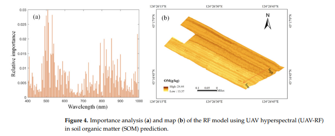 高光譜成像儀在土壤有機質高分辨率測繪中的應用5