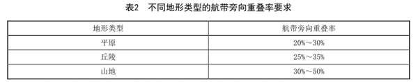 生態(tài)地質(zhì)環(huán)境調(diào)查航空高光譜遙感技術(shù)規(guī)程（一）——準(zhǔn)備工作2