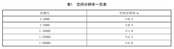 生態(tài)地質(zhì)環(huán)境調(diào)查航空高光譜遙感技術(shù)規(guī)程（一）——準(zhǔn)備工作