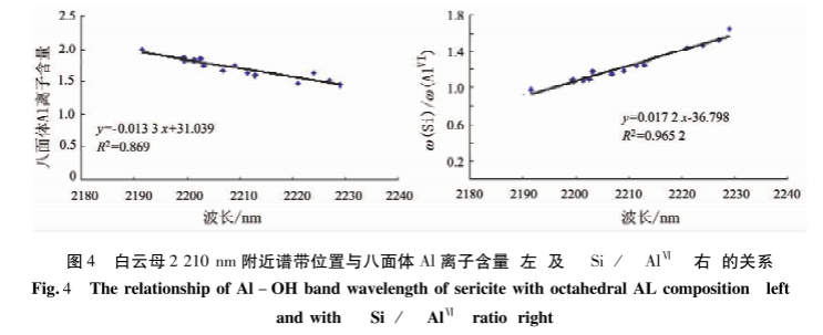 高光譜礦物識別方法與識別模型3