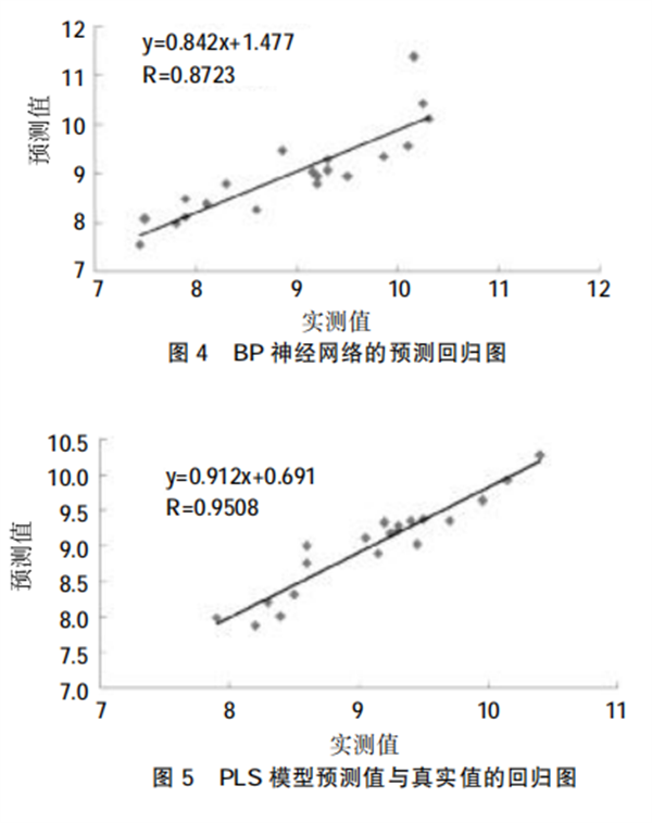 高光譜圖像技術(shù)在沙梨無損檢測(cè)中的應(yīng)用5