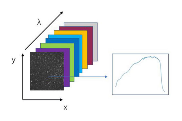 高光譜數(shù)據(jù)