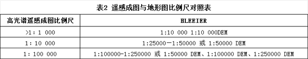 鈾資源調(diào)查中航空高光譜數(shù)據(jù)搜集和評價要求2