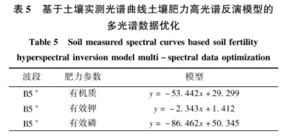 土壤氮、磷、鉀含量的高光譜遙感探測方法7